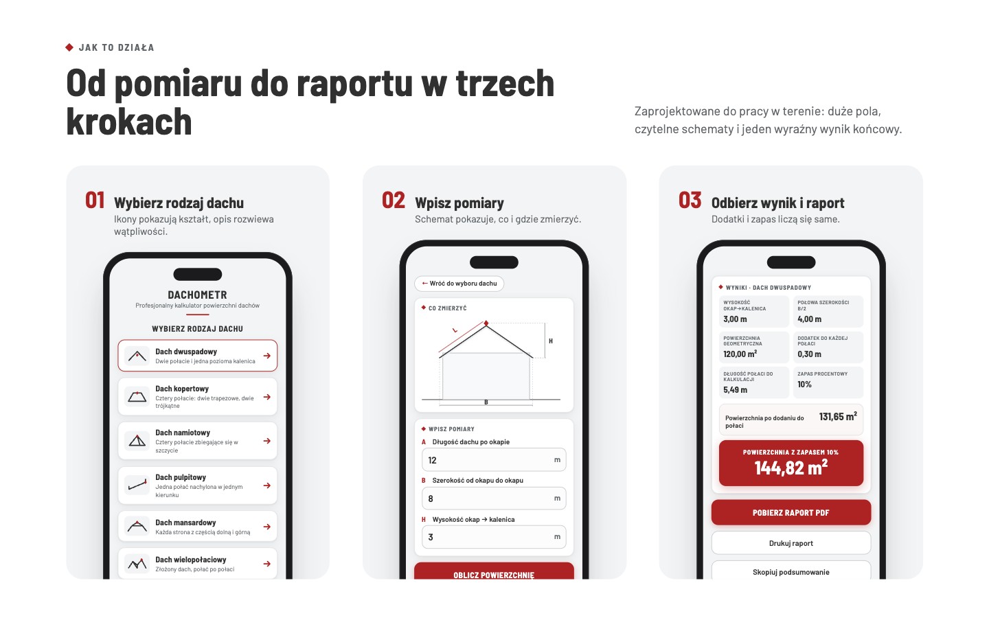 Trzy ekrany aplikacji: wybór dachu, wpisywanie pomiarów, wynik i raport